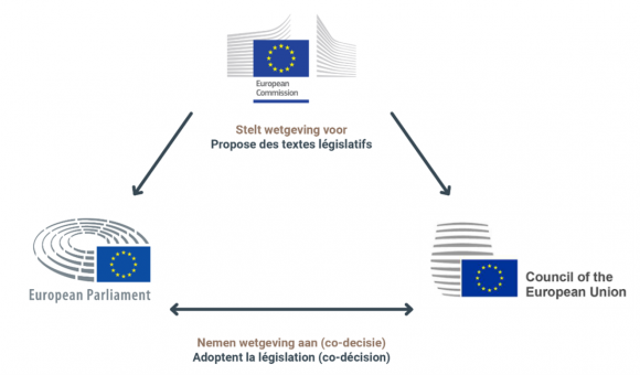 La Belgique au Conseil de l'UE