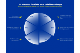 ©belgian-presidency.consilium.europa.eu